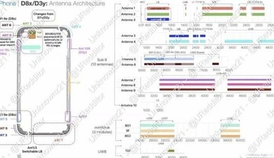文安苹果15维修中心分享iPhone15系列配置怎么样 文安苹果15维修中心分享iPhone15系列配置怎么样